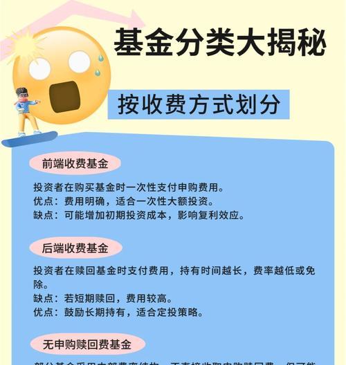 问道基金购买流程是什么？有哪些注意事项？-第1张图片-西柚游戏