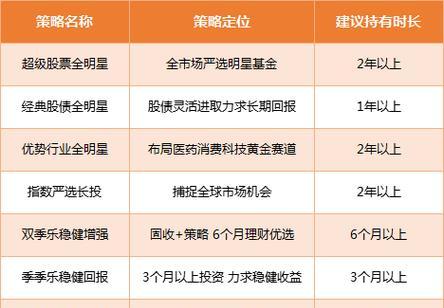 问道基金购买流程是什么？有哪些注意事项？-第3张图片-西柚游戏