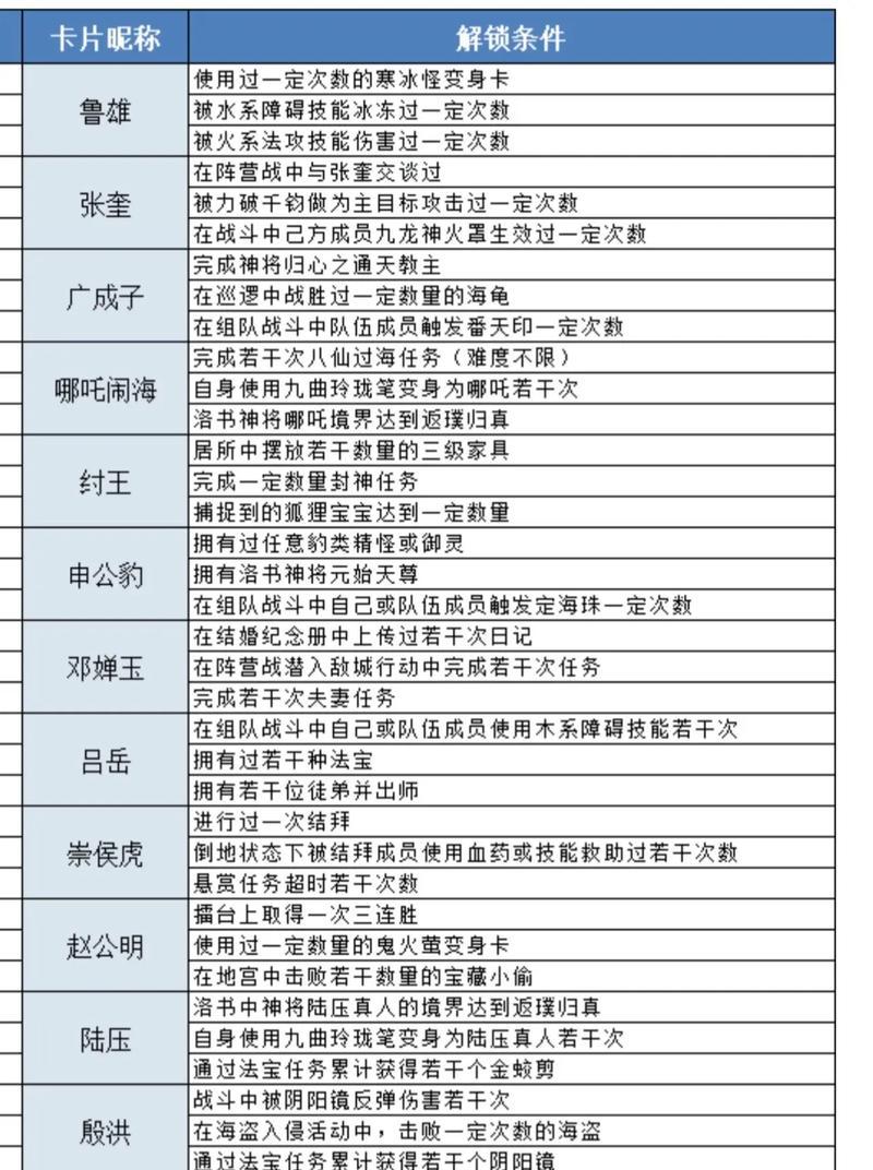 问道周年庆典21关通关秘诀是什么？-第2张图片-西柚游戏