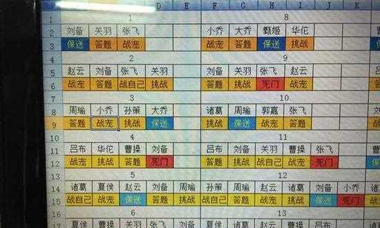 以策魂三国八阵第二十五关通关攻略（在游戏中如何突破第二十五关）-第3张图片-西柚游戏