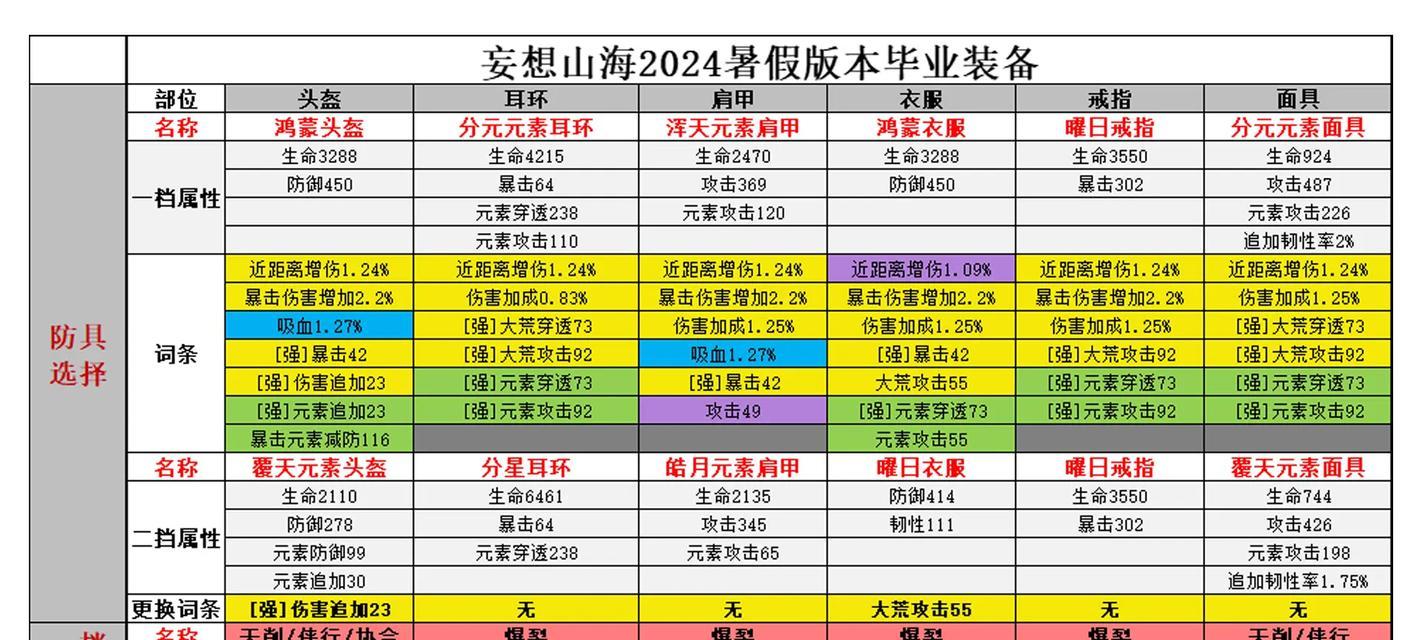 打造最强角色必备（以游戏为主）-第1张图片-西柚游戏