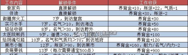 大话西游中如何提升叛逆和道德值？-第3张图片-西柚游戏