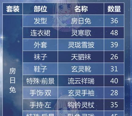 《奇迹暖暖》满天繁星之观星之夜平民S攻略（打造最佳星空造型）-第1张图片-西柚游戏