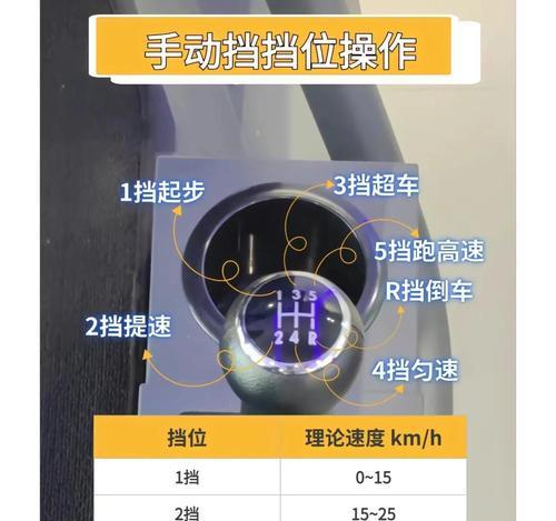 绝地求生中升降车棚子的操作方法是什么？-第1张图片-西柚游戏