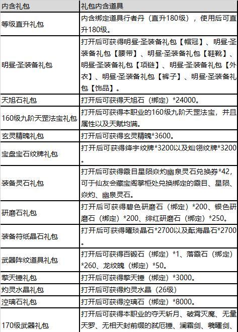 寻仙灼灵水晶无法使用解决方法是什么？如何修复？-第1张图片-西柚游戏