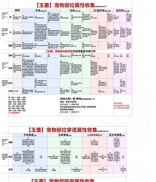 《妄想山海异兽蛋使用攻略》（掌握异兽蛋的使用技巧）-第2张图片-西柚游戏