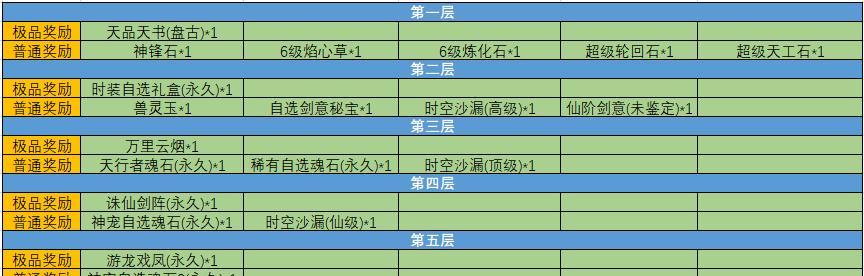 问道回合等待时间如何设置？设置等待时间的方法是什么？-第1张图片-西柚游戏