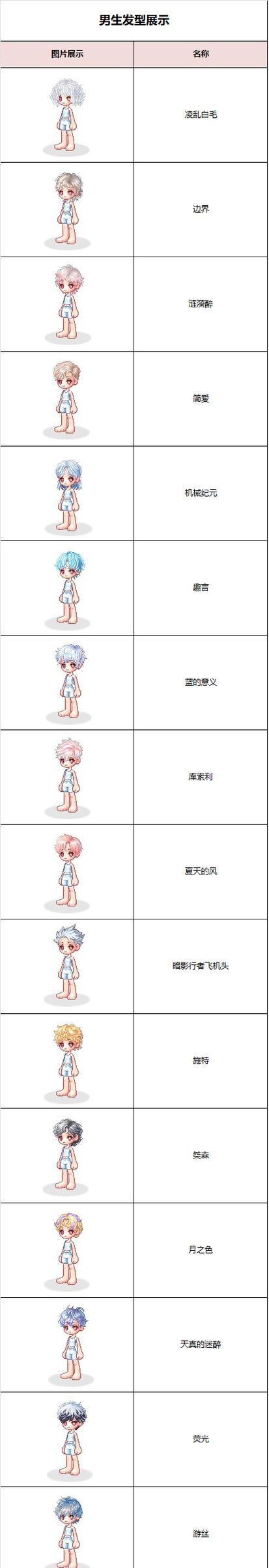 彩虹岛时装销售困难怎么办？如何提高销量？-第2张图片-西柚游戏