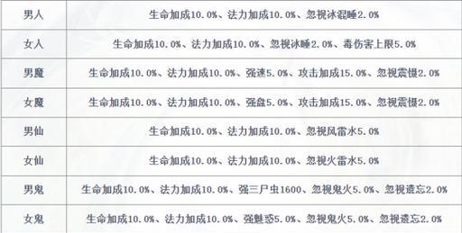 大话西游飞旋打造方法是什么？打造飞旋需要注意什么？-第2张图片-西柚游戏