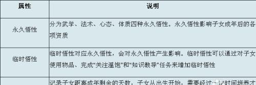 《神武》游戏中的孩子养成攻略（全面解析孩子养成技巧）-第2张图片-西柚游戏