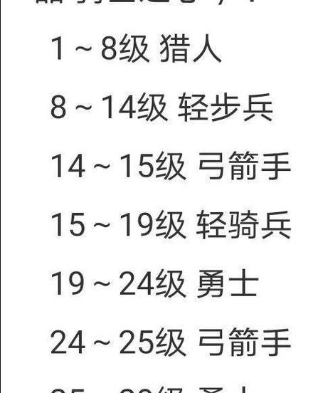 掌握这些技能，成为真正的神（掌握这些技能）-第2张图片-西柚游戏