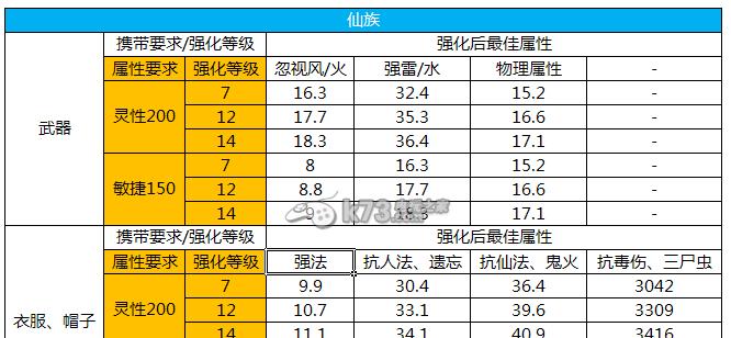 大话西游2灵饰属性选择指南？-第3张图片-西柚游戏