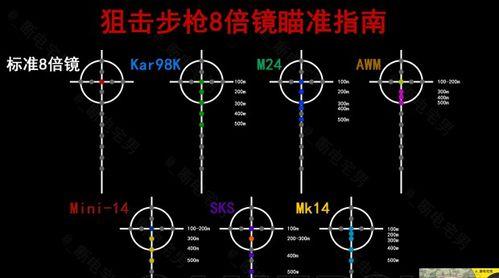 绝地求生狙击超远距离使用技巧？-第1张图片-西柚游戏