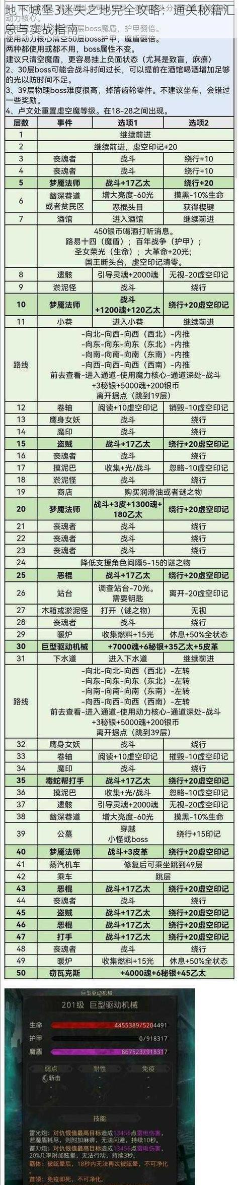 《虚幻城堡》游戏秘籍大揭秘（游戏玩家必看）-第1张图片-西柚游戏