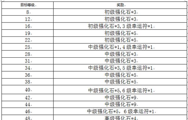 四阶神兵获取途径及常见问题解答？-第3张图片-西柚游戏