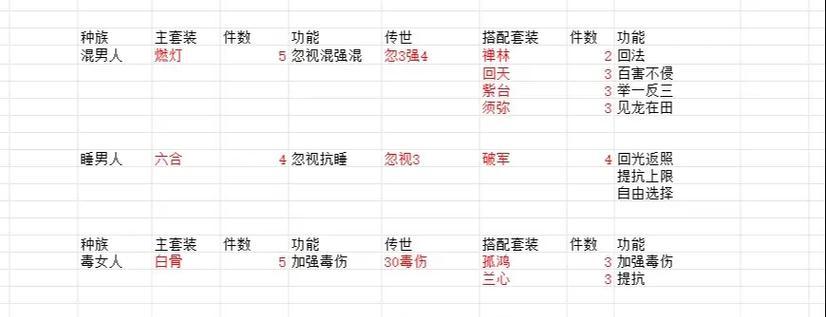 大话西游2配饰盒子销售策略是什么？-第1张图片-西柚游戏