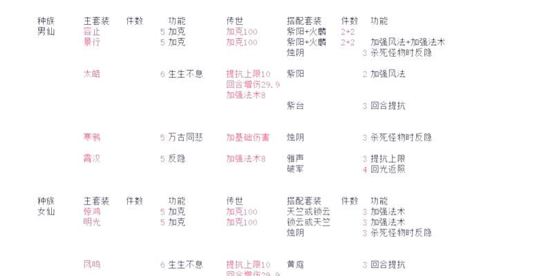 大话西游2配饰盒子销售策略是什么？-第3张图片-西柚游戏