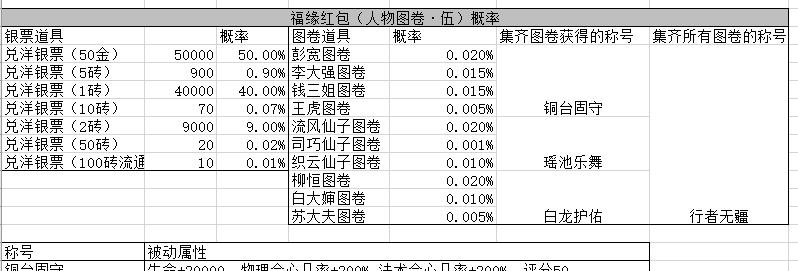寻仙中银票如何转换成金子？-第3张图片-西柚游戏