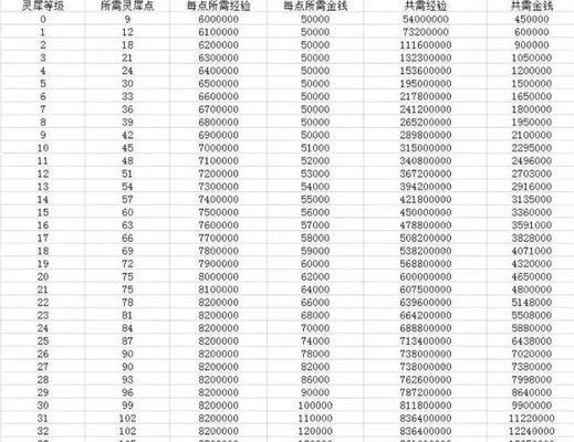 大话西游神龟打怪技巧是什么？-第2张图片-西柚游戏