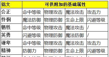 奇迹MU觉醒法师玩法攻略（打造最强法师）-第2张图片-西柚游戏