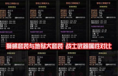 龙之谷中套装的合成方法是什么？需要哪些材料？-第3张图片-西柚游戏