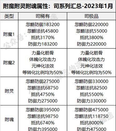 寻仙启灵自身附灵操作流程是什么？-第2张图片-西柚游戏