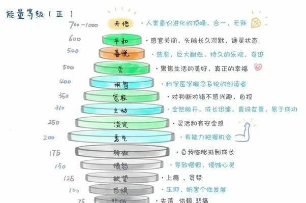 调整频率上限的方法及影响是什么？-第2张图片-西柚游戏