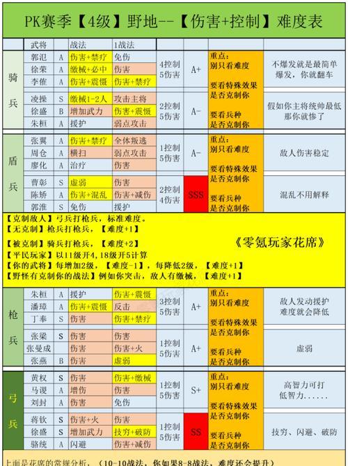 快速刷问道宝宝武学的方法有哪些？-第1张图片-西柚游戏
