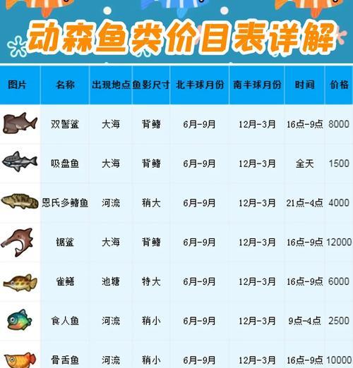 小森生活里的小鱼捕获技巧（游戏中如何轻松捕到小鱼）-第3张图片-西柚游戏