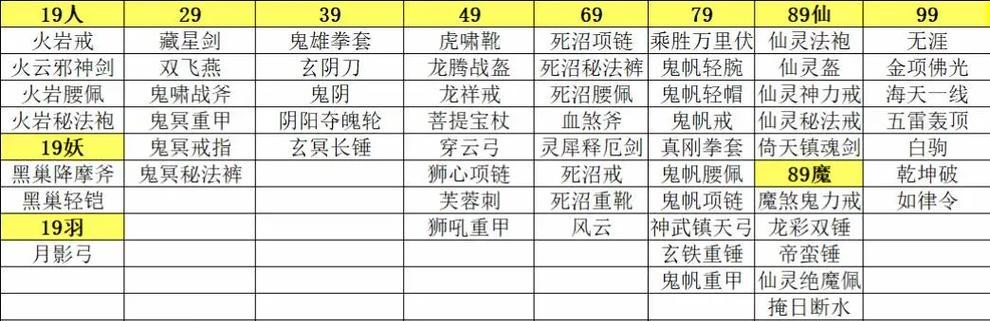完美世界游戏中八军装备怎么做任务？任务流程和要求是什么？-第2张图片-西柚游戏