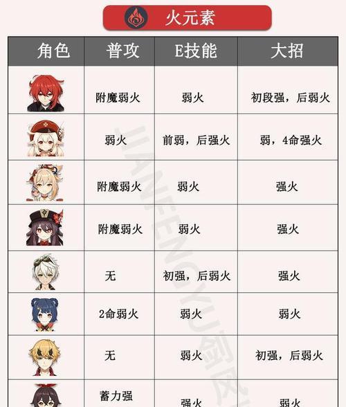 《原神》快照机制（记录每一个瞬间）-第1张图片-西柚游戏