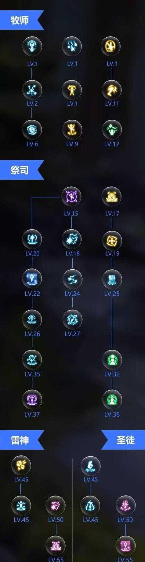 龙之谷手游游侠PK技巧大全（15个实用技巧让你成为PK达人）-第2张图片-西柚游戏