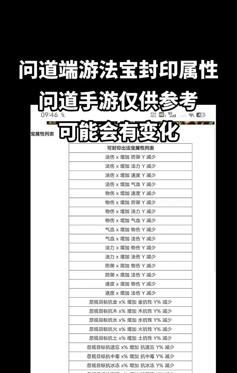 法宝属性点激活方法？问道中如何激活法宝的属性点？-第1张图片-西柚游戏