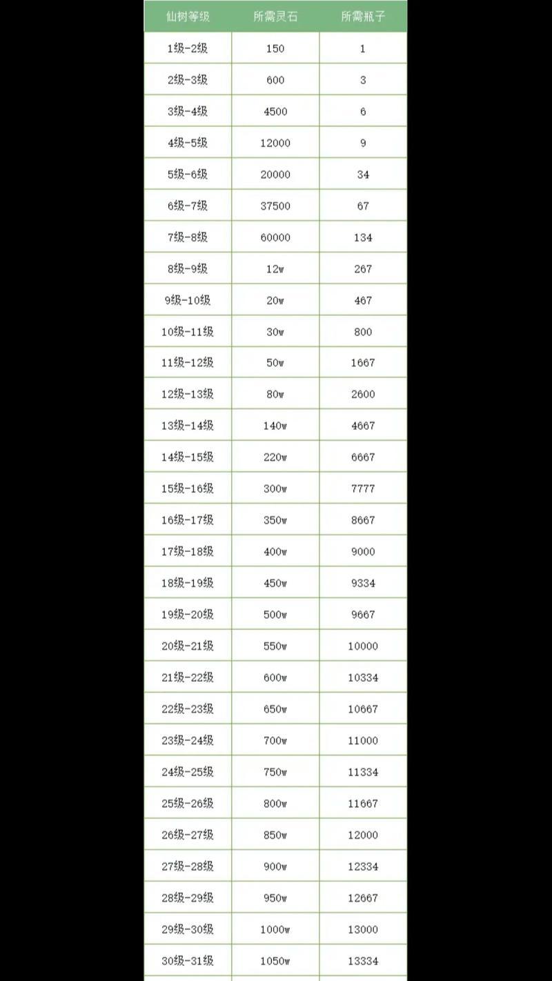 寻仙战力缺失老君如何快速补充？-第2张图片-西柚游戏