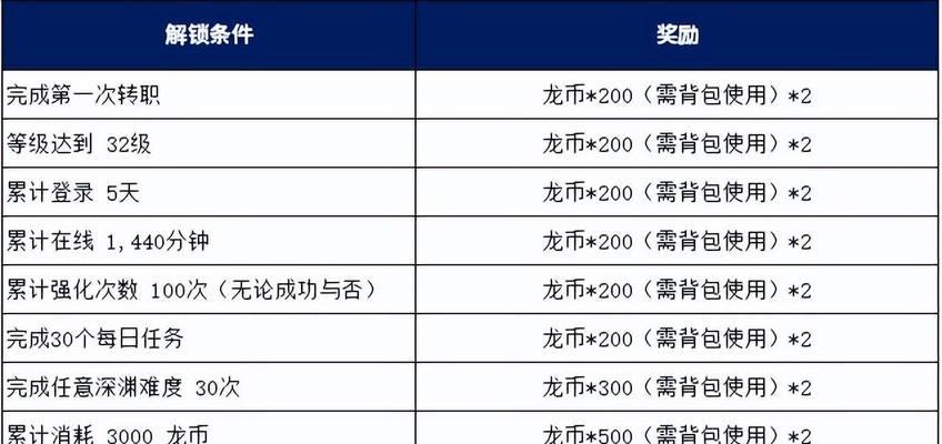龙之谷点卡充值的流程是怎样的？-第3张图片-西柚游戏
