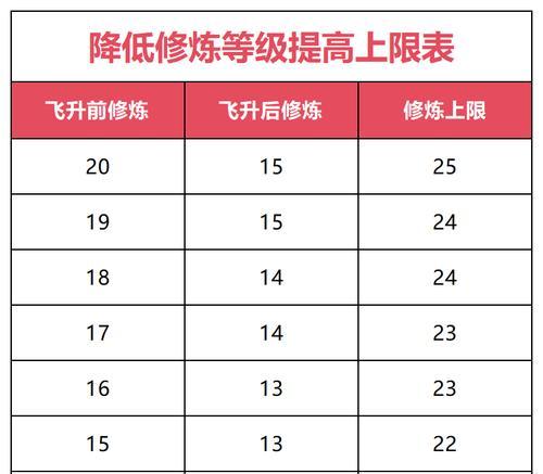 问道宝宝提升速度的方法是什么？如何配置？-第1张图片-西柚游戏