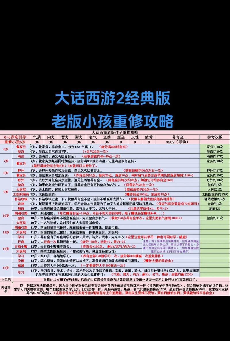 大话西游2中灵性慧性如何获得？获取途径有哪些？-第2张图片-西柚游戏