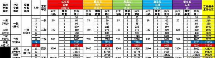 大话西游抽钱技巧全解析？-第2张图片-西柚游戏