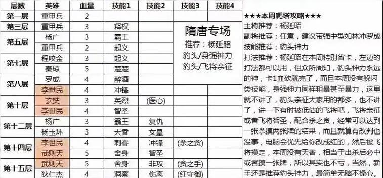 如何选择刀塔英雄——攻略及技巧详解-第1张图片-西柚游戏