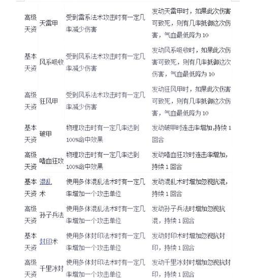 大话西游如何获得孩子？孩子养成需要注意什么？-第3张图片-西柚游戏