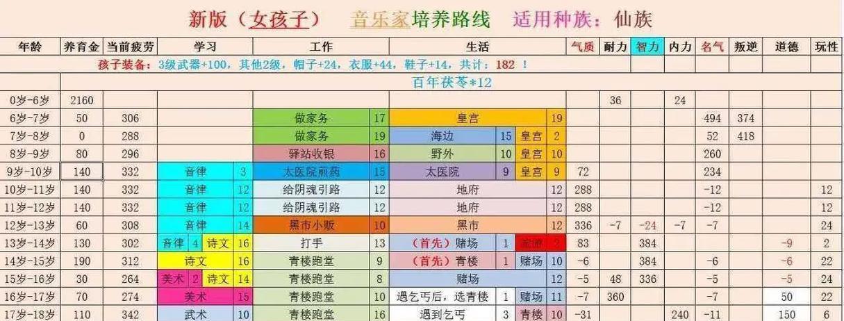 大话西游如何获得孩子？孩子养成需要注意什么？-第2张图片-西柚游戏