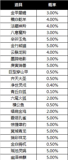 寻仙新号开服时应该注意哪些事项？-第1张图片-西柚游戏