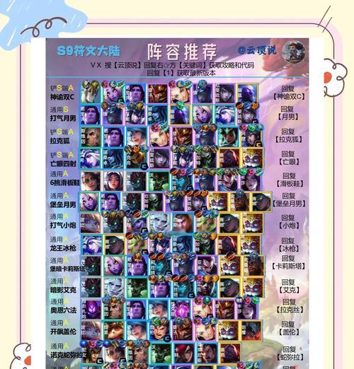 1025版本最新上分阵容套路大揭秘（S级流派大火）-第1张图片-西柚游戏