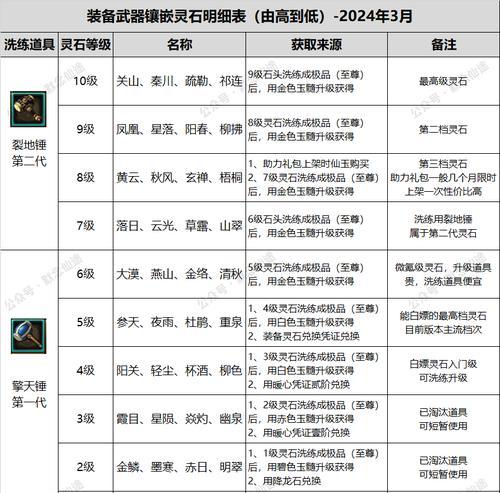 新寻仙中特殊名字如何取？有哪些规则和建议？-第1张图片-西柚游戏