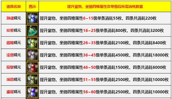 寻仙技能怎么升级？技能升级的有效途径有哪些？-第2张图片-西柚游戏