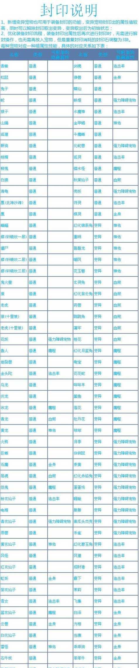 平板上问道手游多开操作方法是什么？-第2张图片-西柚游戏