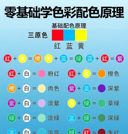 准星颜色调整方法有哪些？哪种设置最清晰？-第1张图片-西柚游戏