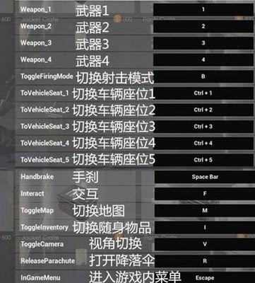 绝地求生点线路键的正确方法是什么？-第2张图片-西柚游戏