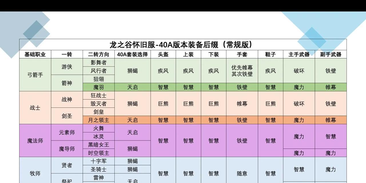 龙之谷怀旧服时装回收流程是怎样的？如何处理不再需要的时装？-第2张图片-西柚游戏
