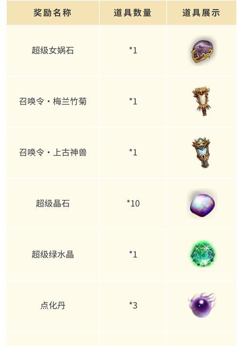 问道御灵丹获取途径有哪些？御灵丹的作用是什么？-第3张图片-西柚游戏